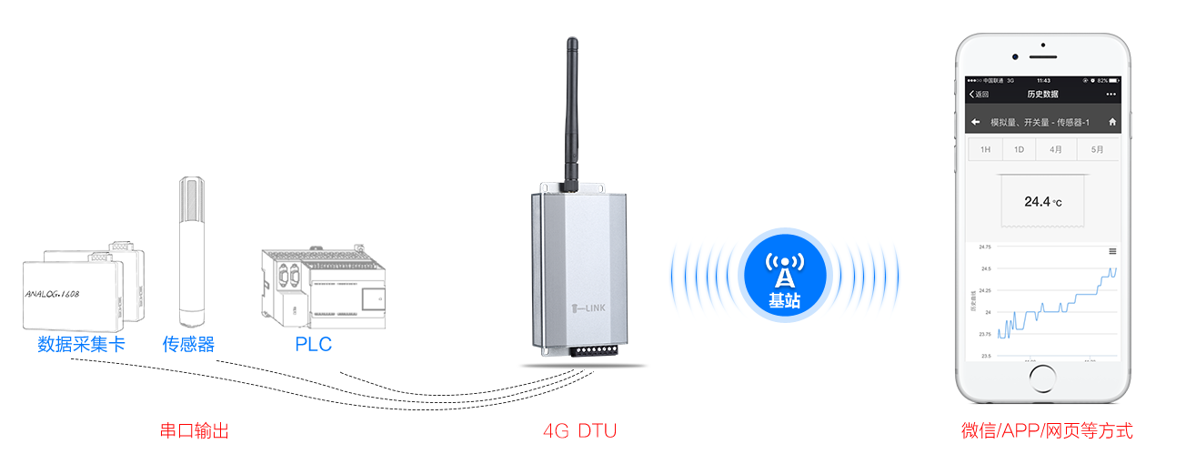 WiFi转串口模块在物联网中的应用