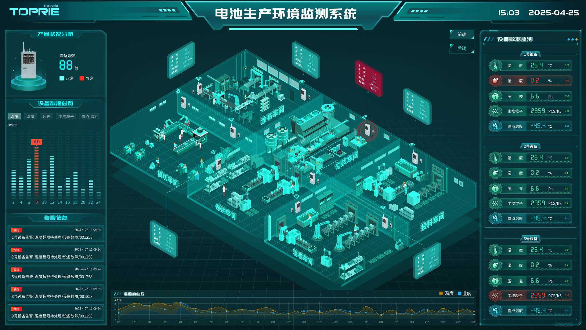 尘埃粒子计数器
