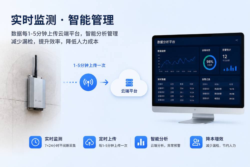 商场燃气场景实时数据大屏