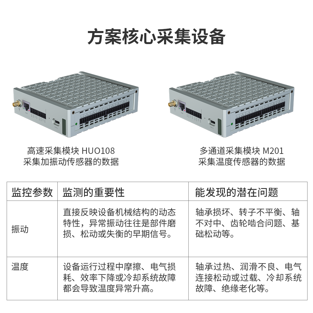 重型设备预测性维护方案