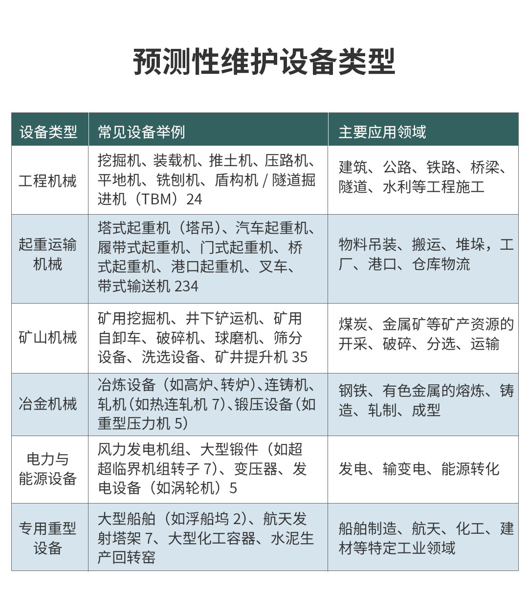 重型设备预测性维护方案