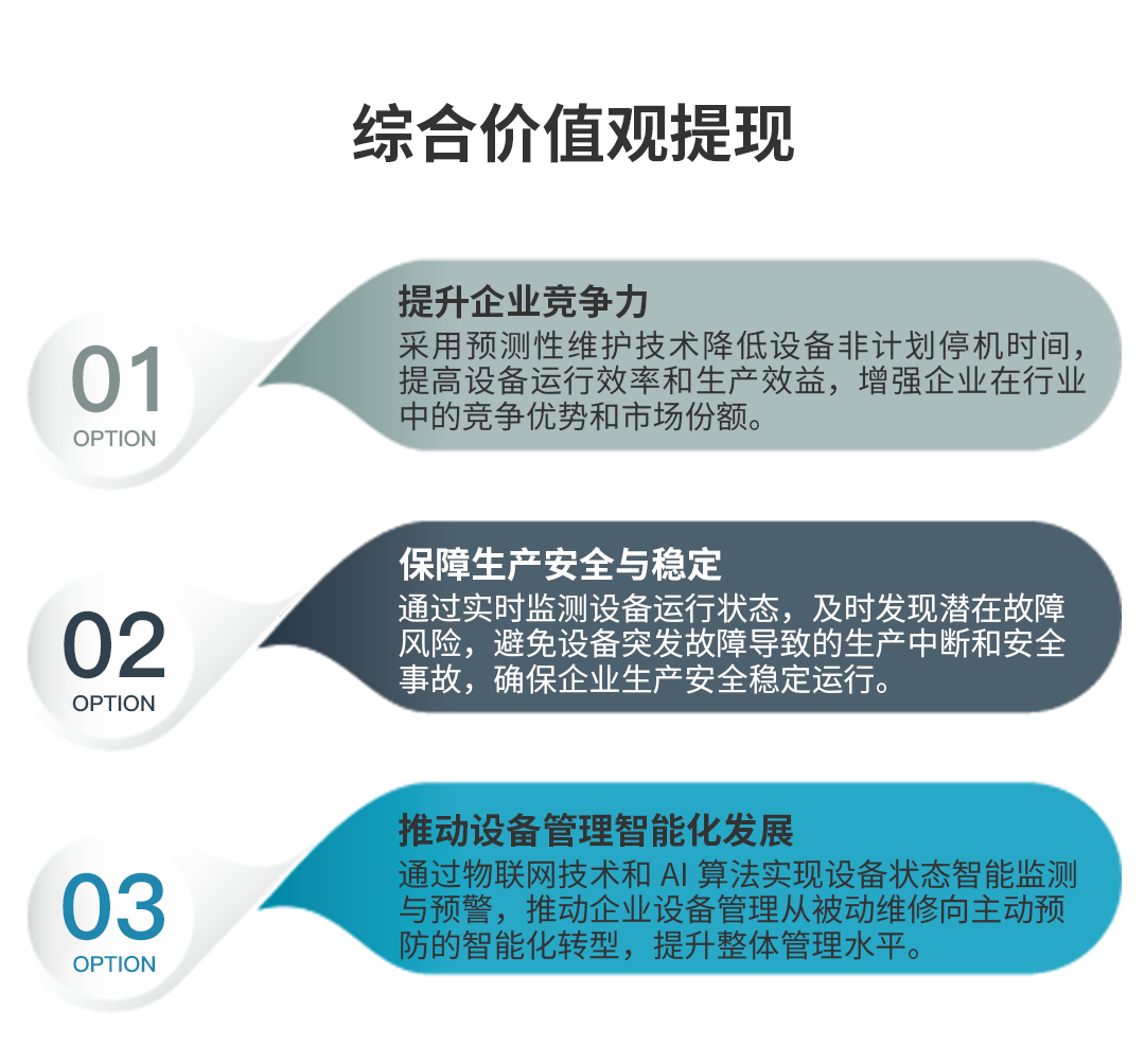 重型设备预测性维护方案