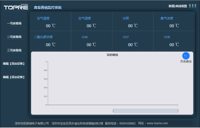 畜禽养殖智能化物联网远程监控系统