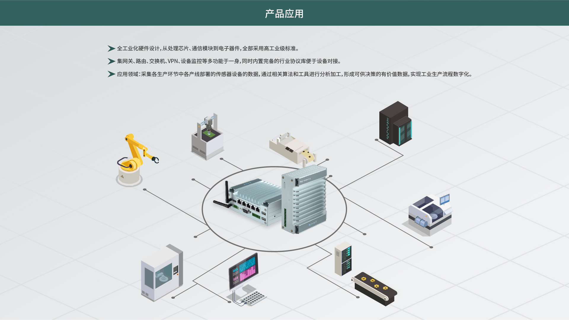 边缘计算网关