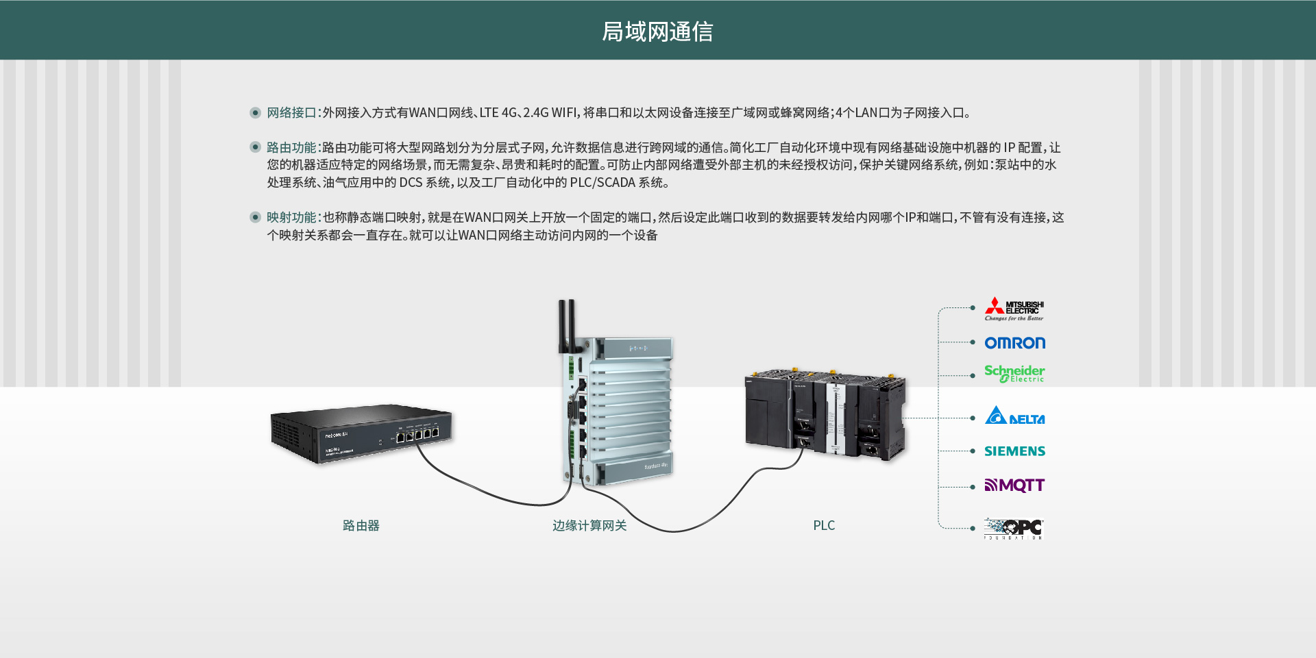 边缘计算网关