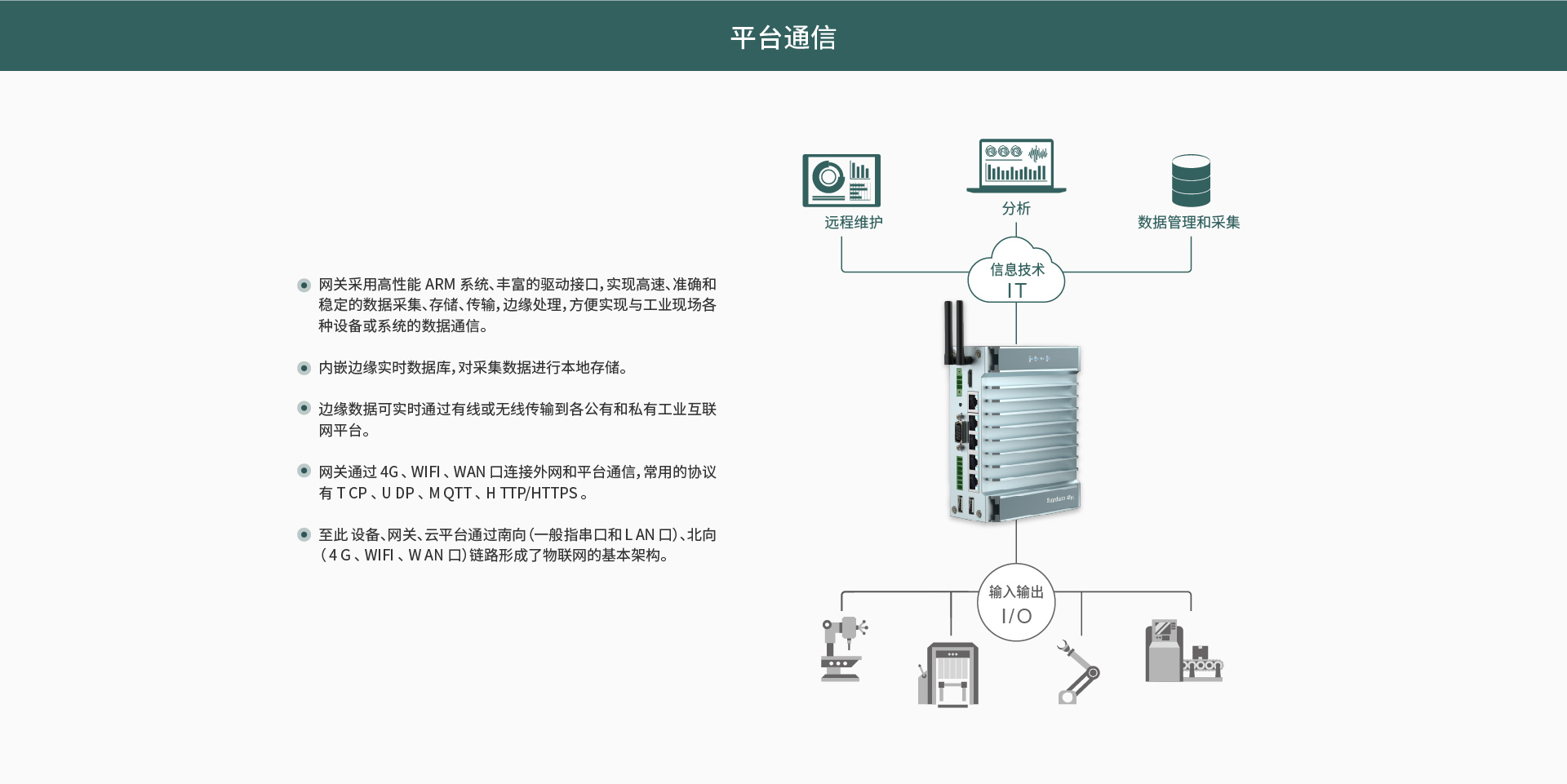 边缘计算网关