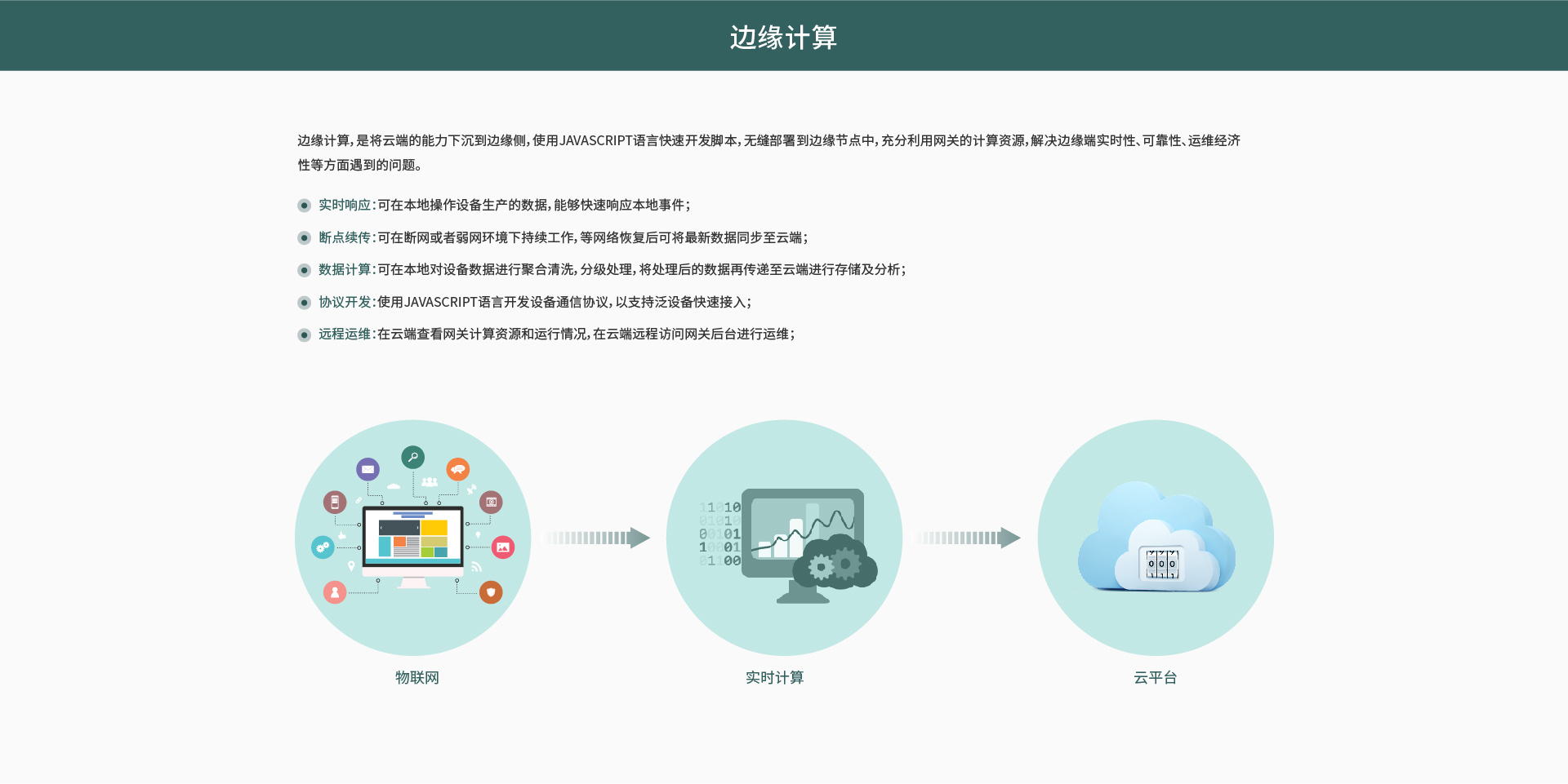 边缘计算网关