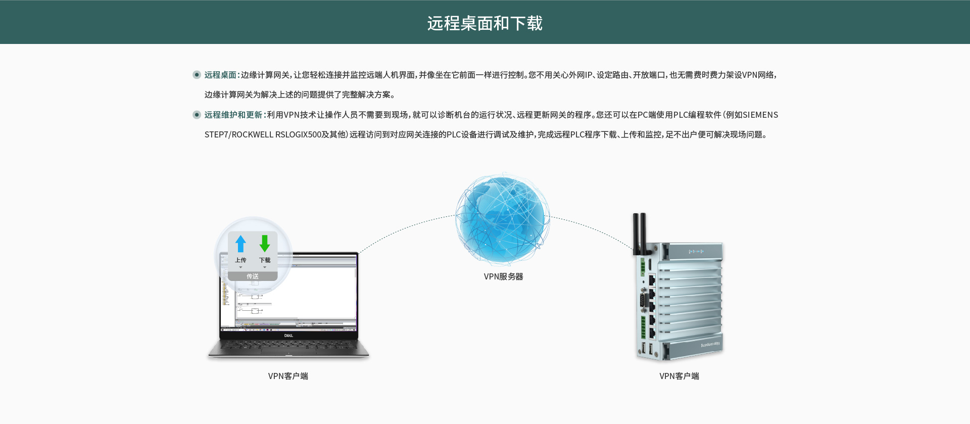 边缘计算网关