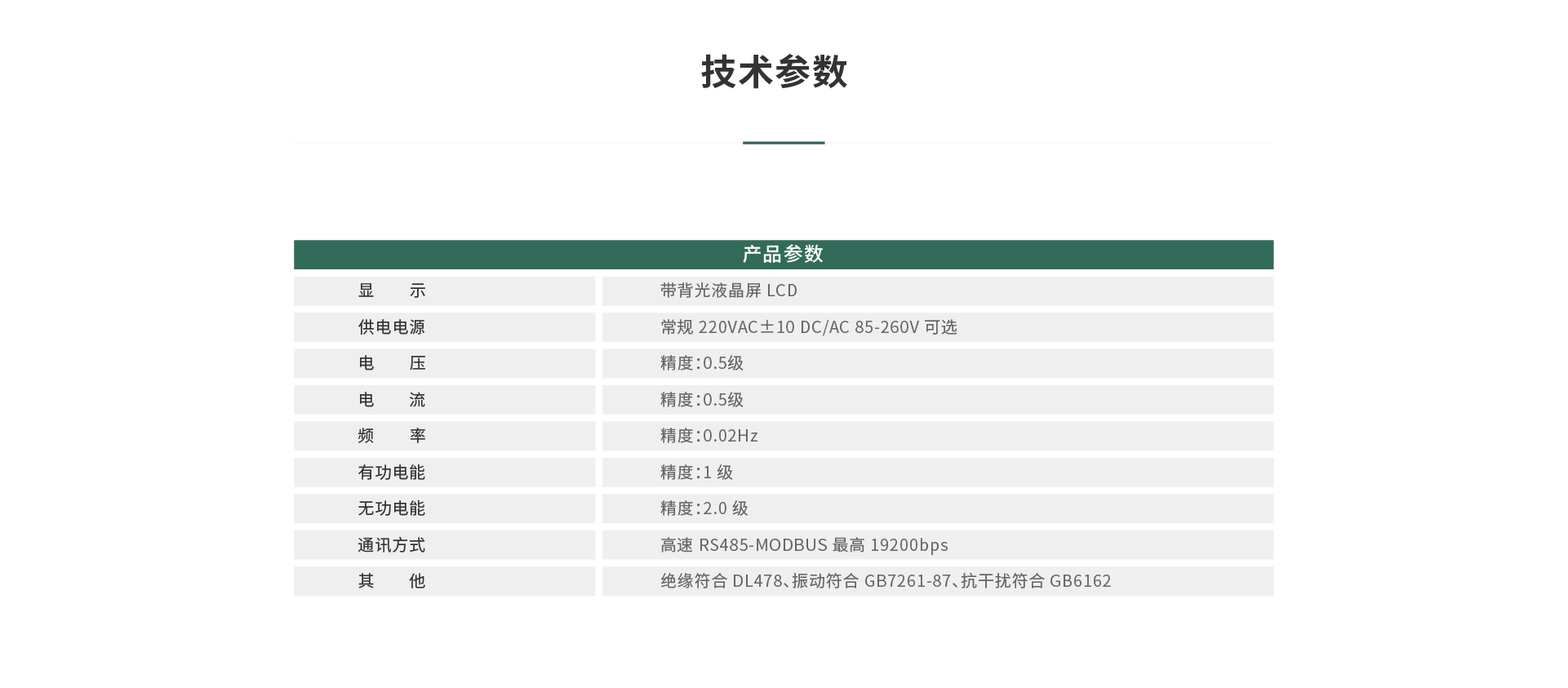 三相多功能电力仪表