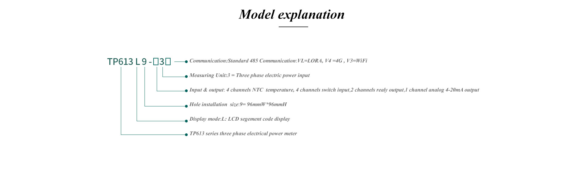 There phase electrical power meter