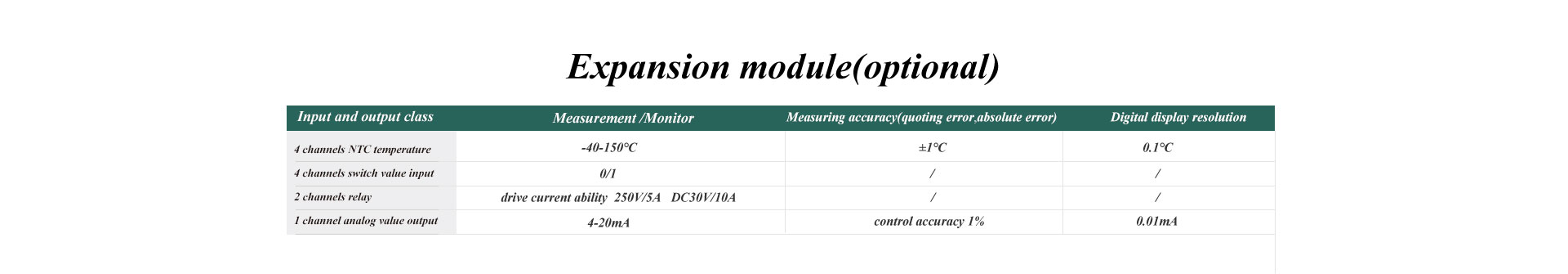 There phase electrical power meter