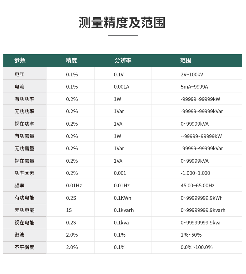 三相智能电力仪表