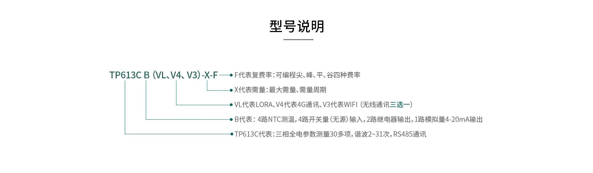 多功能谐波电能表