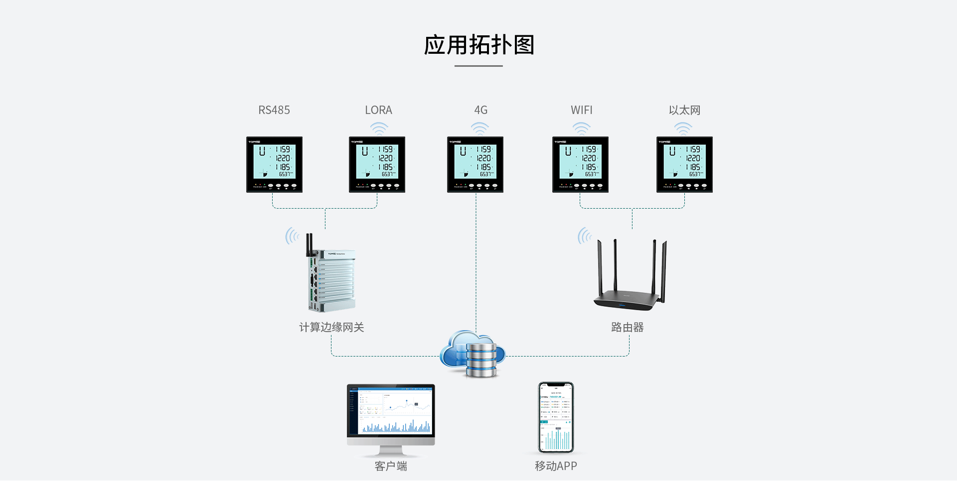 多功能谐波电能表