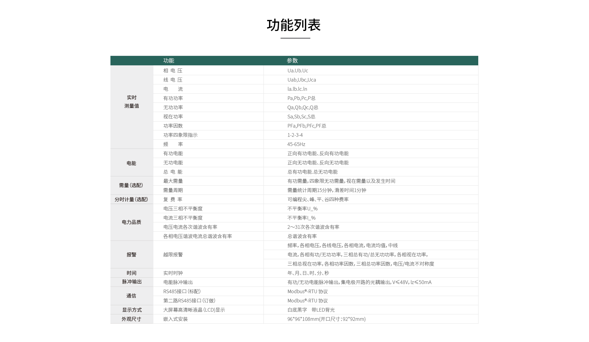 多功能谐波电能表