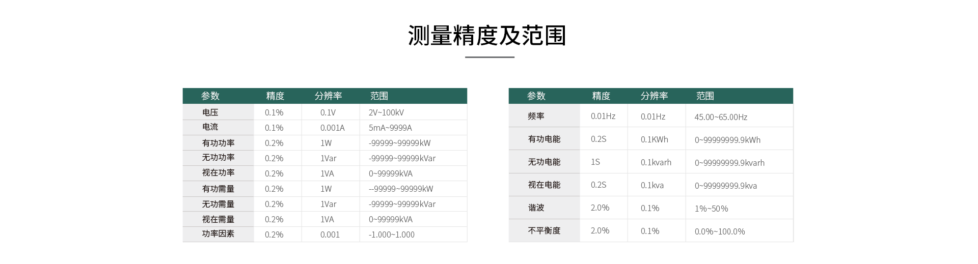 多功能谐波电能表