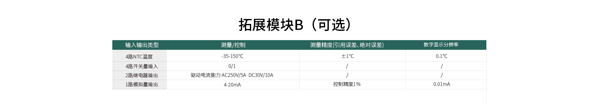 多功能谐波电能表