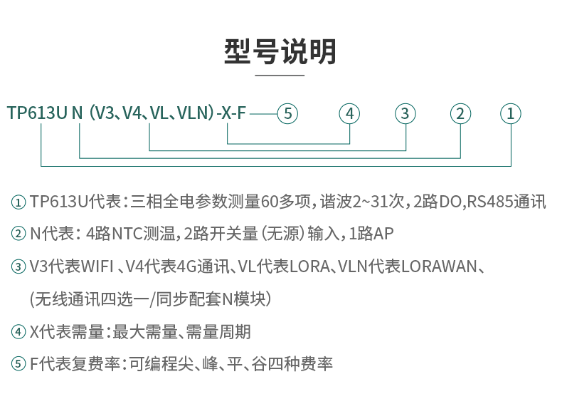三相智能电力仪表