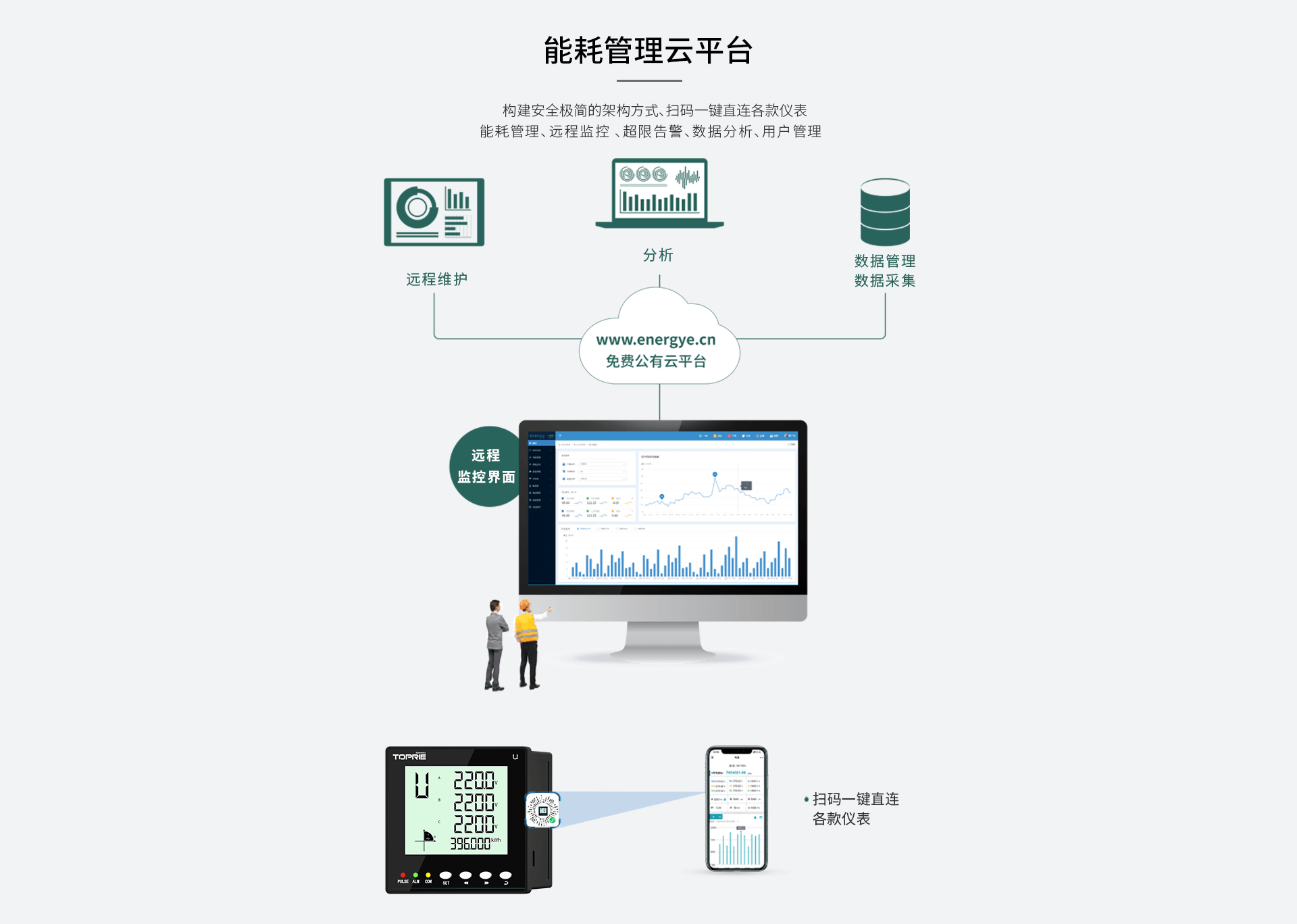 三相智能电力仪表
