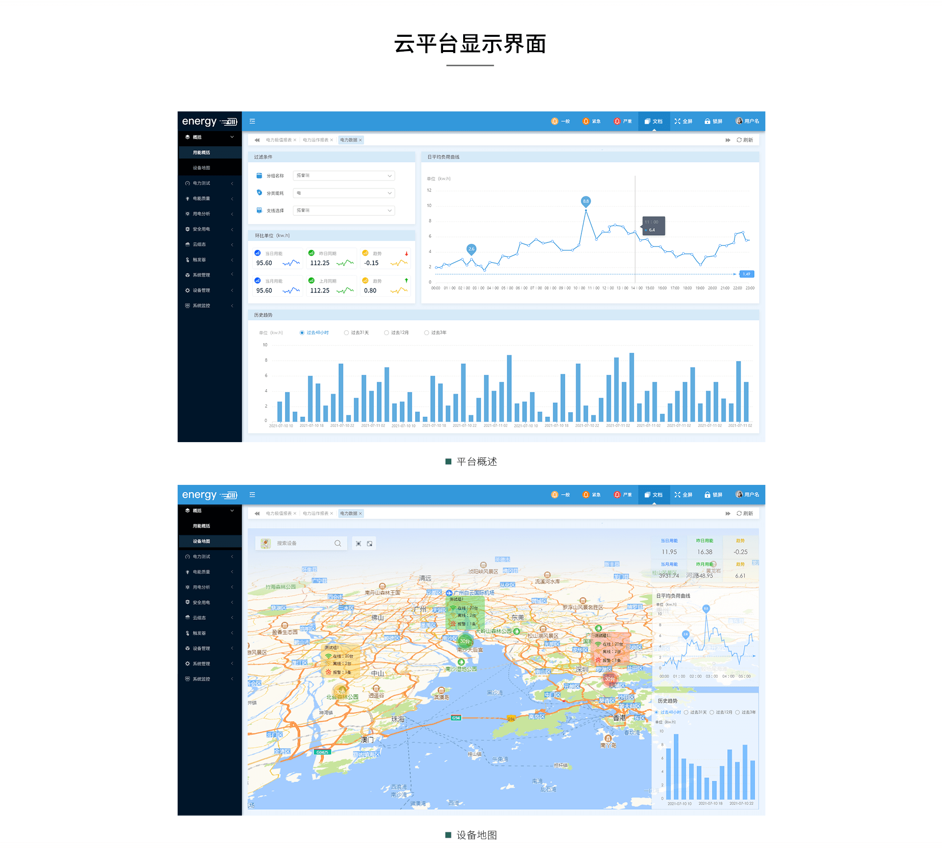 三相智能电力仪表