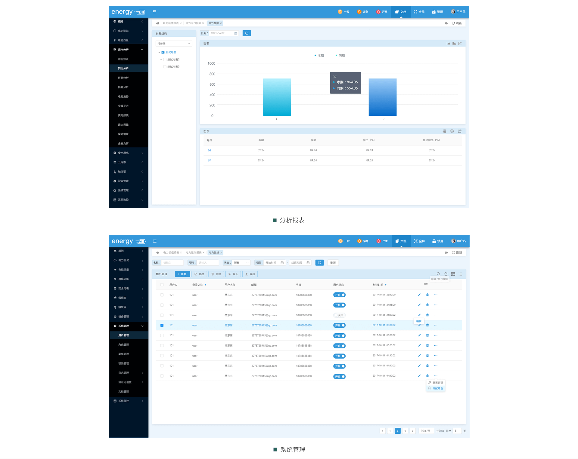三相智能电力仪表