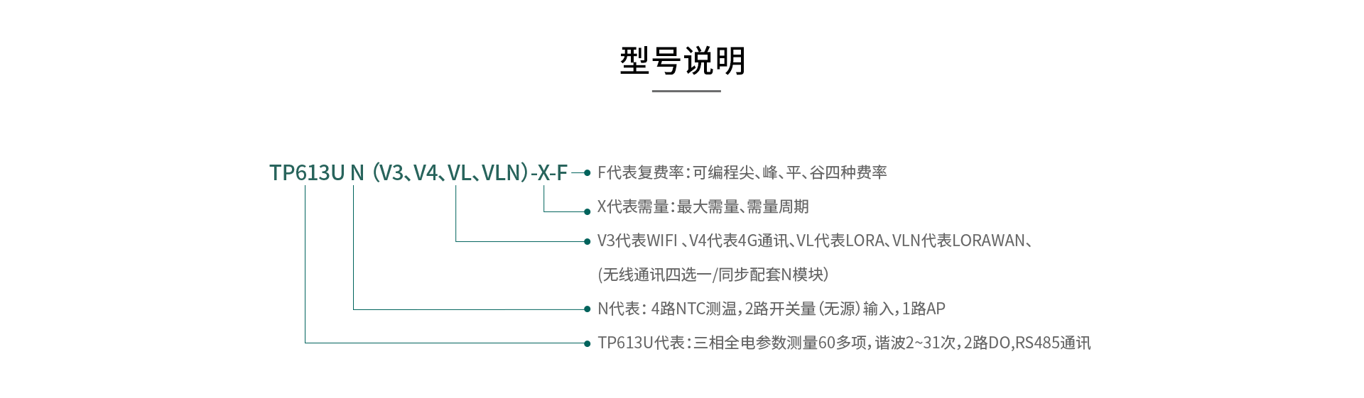 三相智能电力仪表