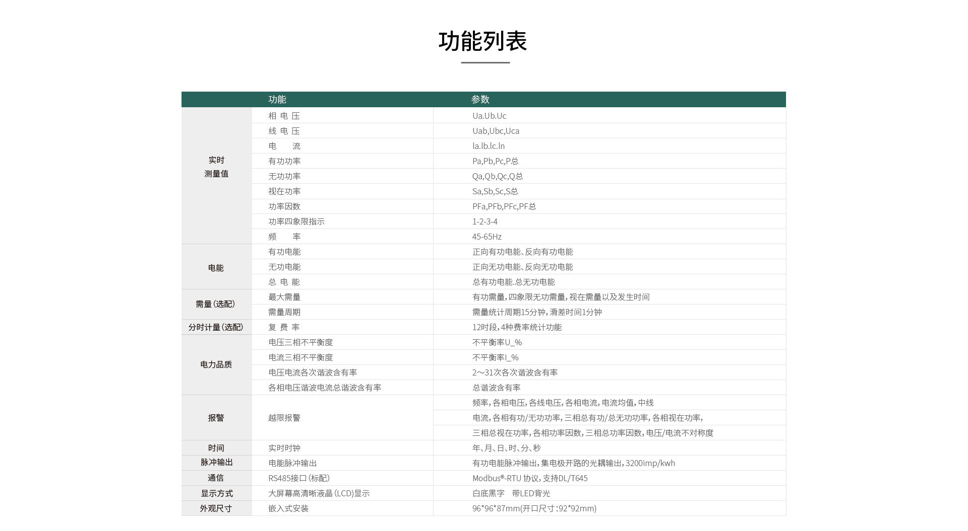 三相智能电力仪表