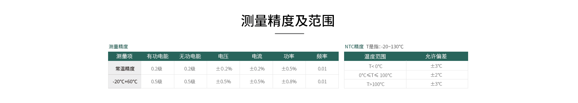 三相智能电力仪表
