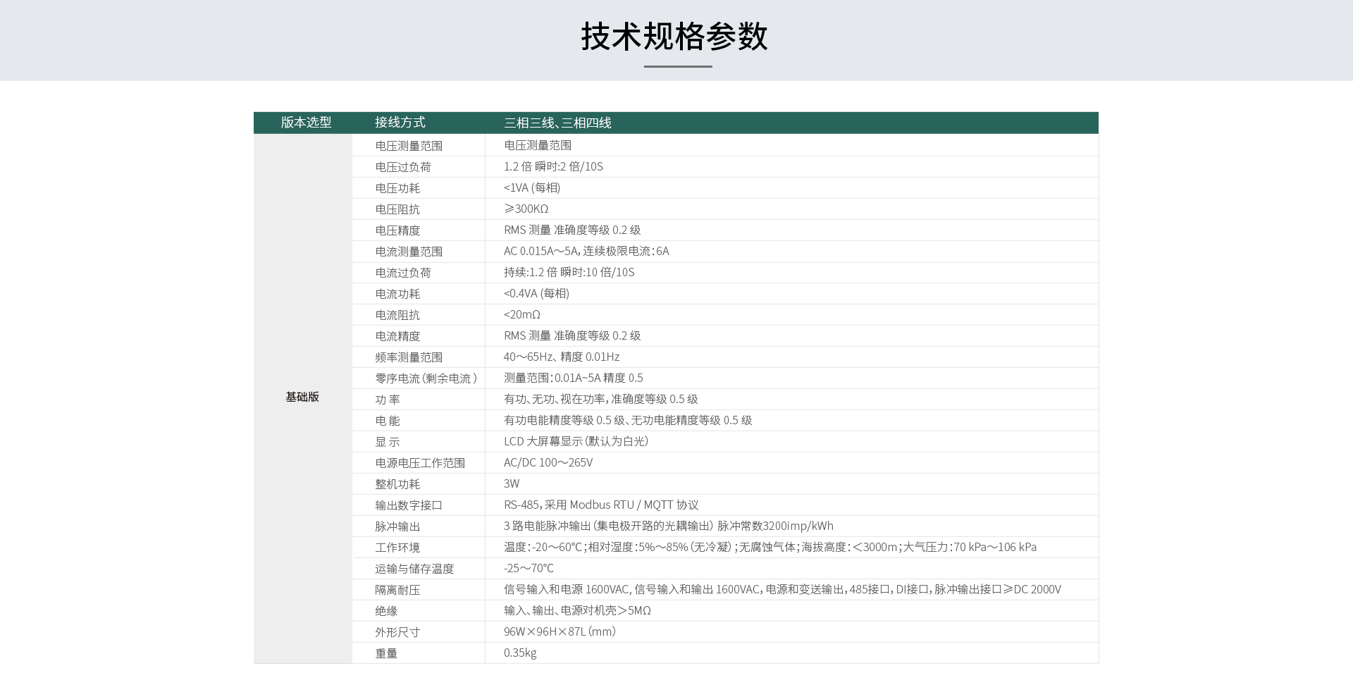 三相智能电力仪表