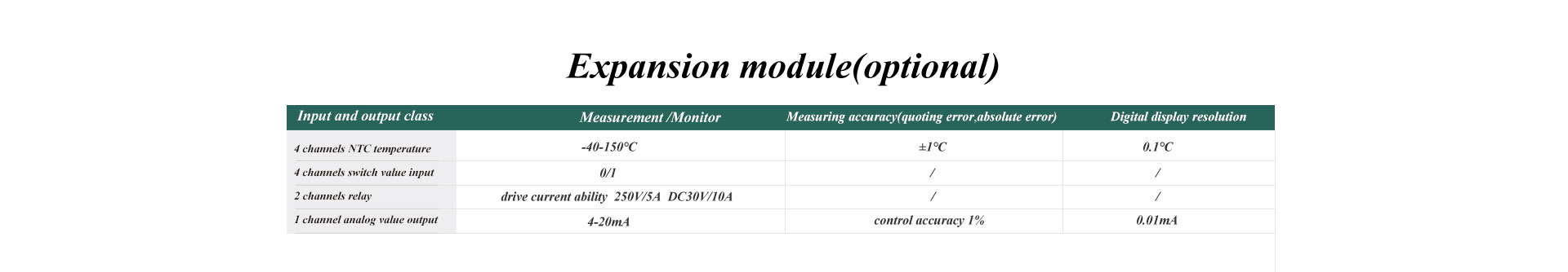 Multi-function Electrical power module