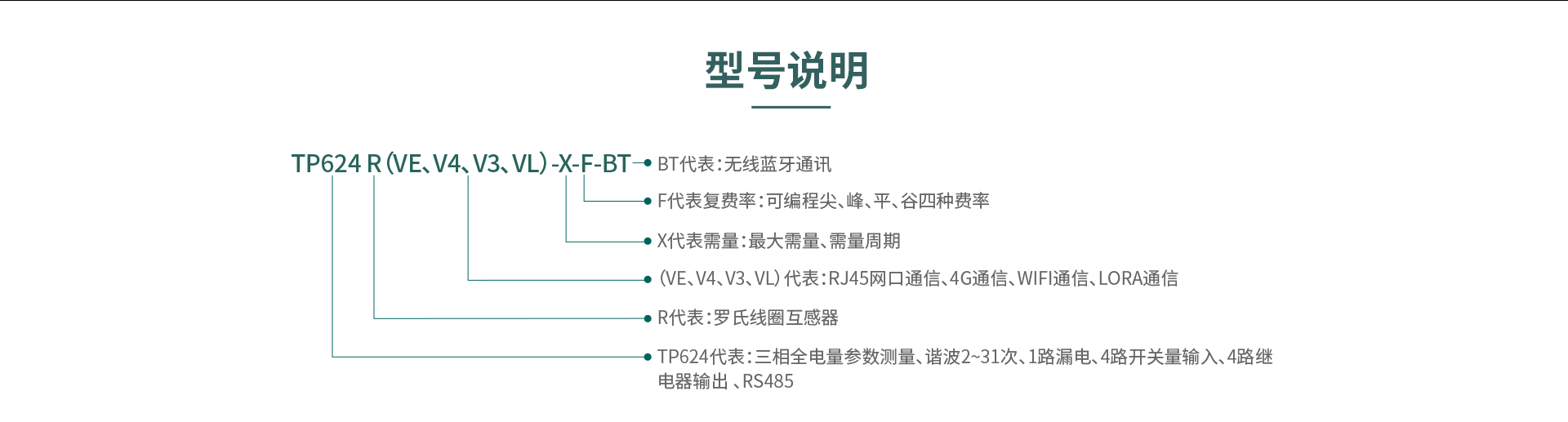 三相多功能电力仪表