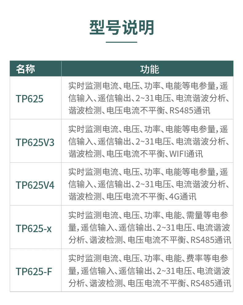 三相多功能电力仪表