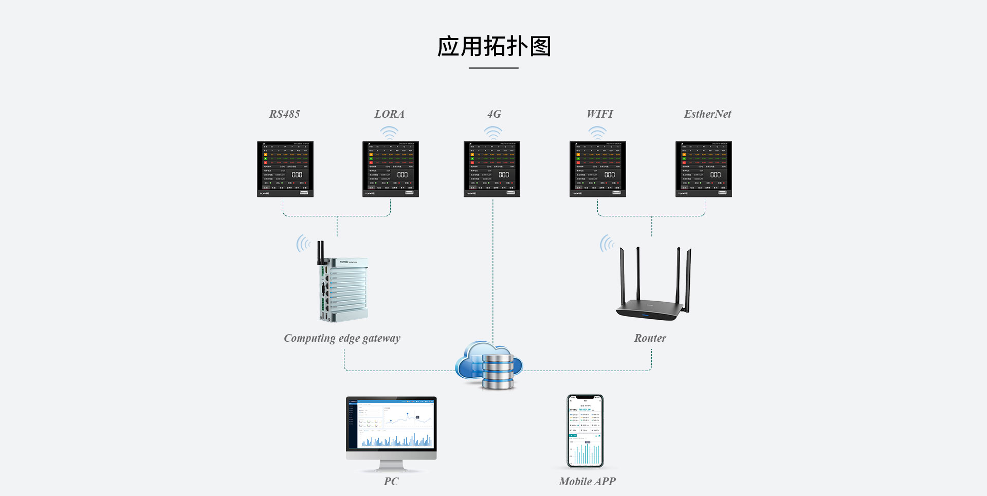 Multi-Function Power Recorder