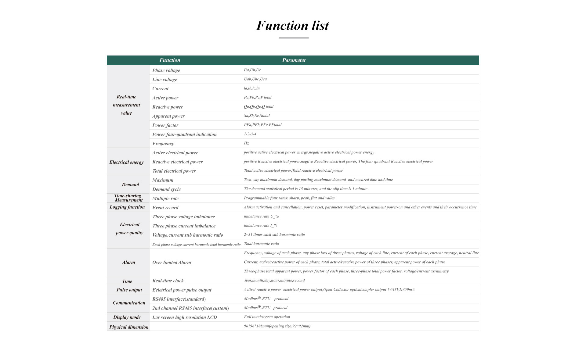 Multi-Function Power Recorder