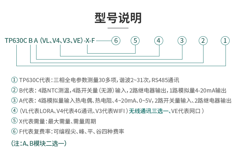 预付费智能电表