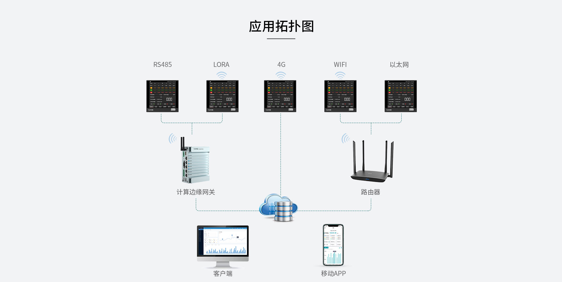 三相多功能电量记录仪