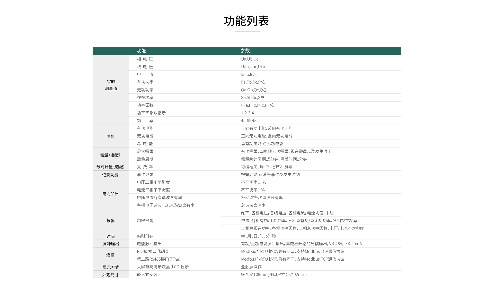 三相多功能电量记录仪