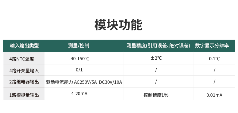 在线式电能质量监控装置