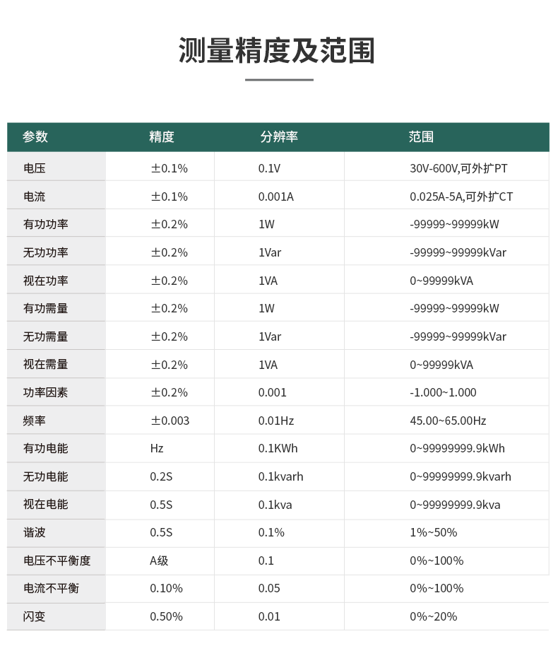 在线式电能质量监控装置