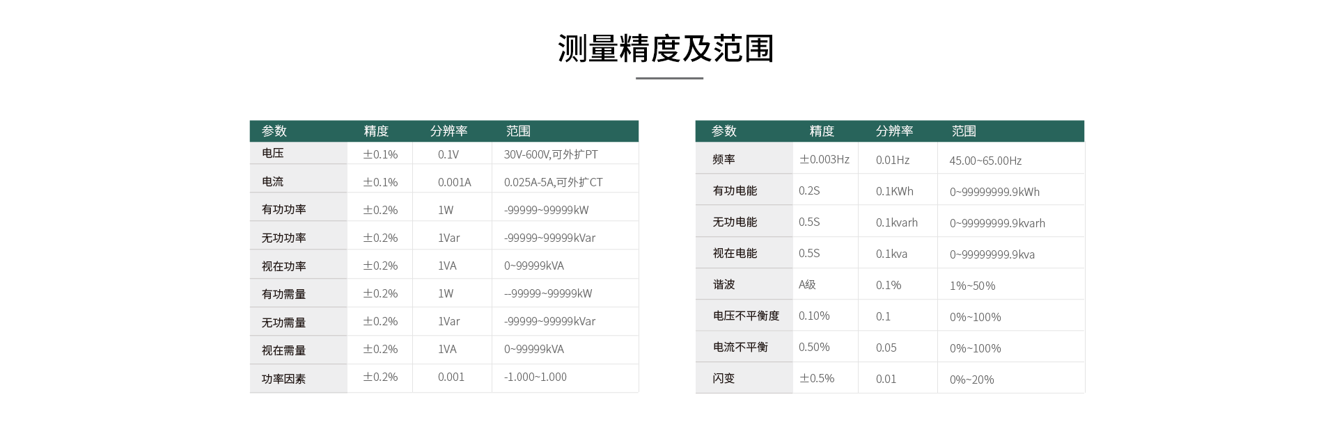 在线式电能质量监控装置