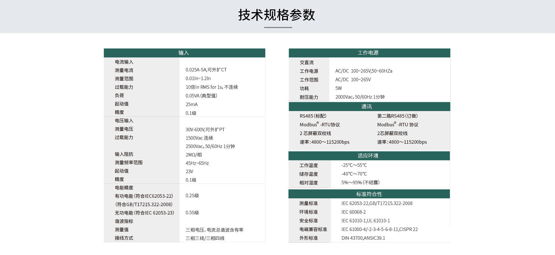 在线式电能质量监控装置