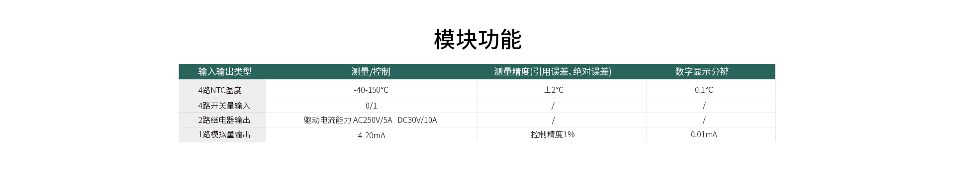 在线式电能质量监控装置