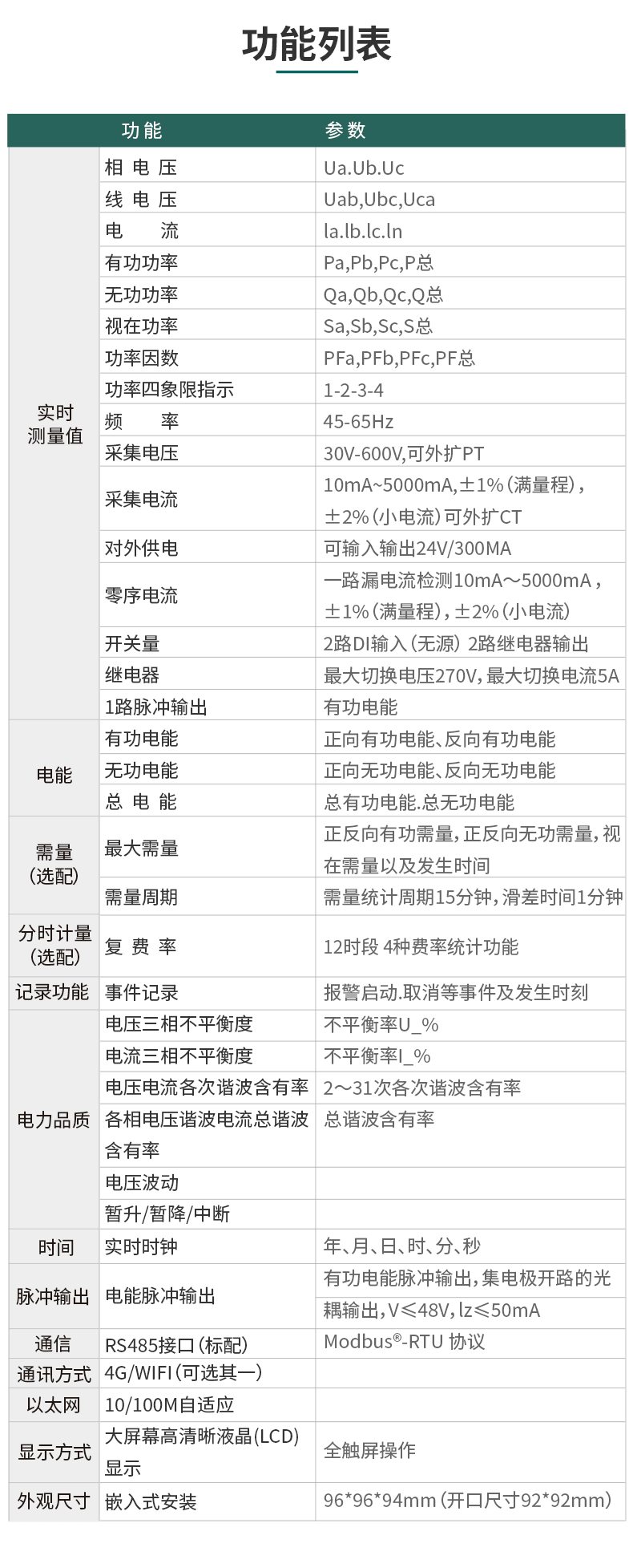 在线式电能质量监控装置