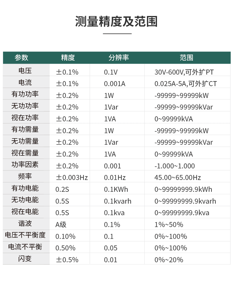 在线式电能质量监控装置