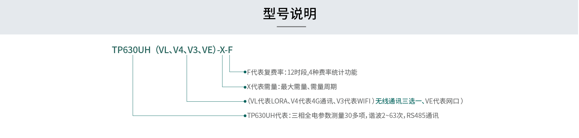 在线式电能质量监控装置