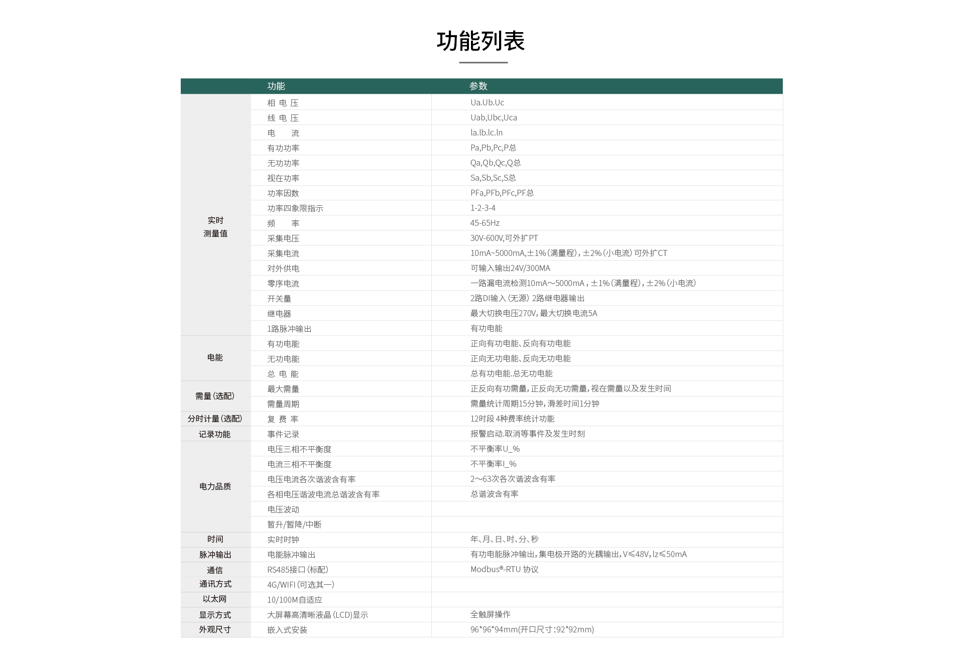 在线式电能质量监控装置