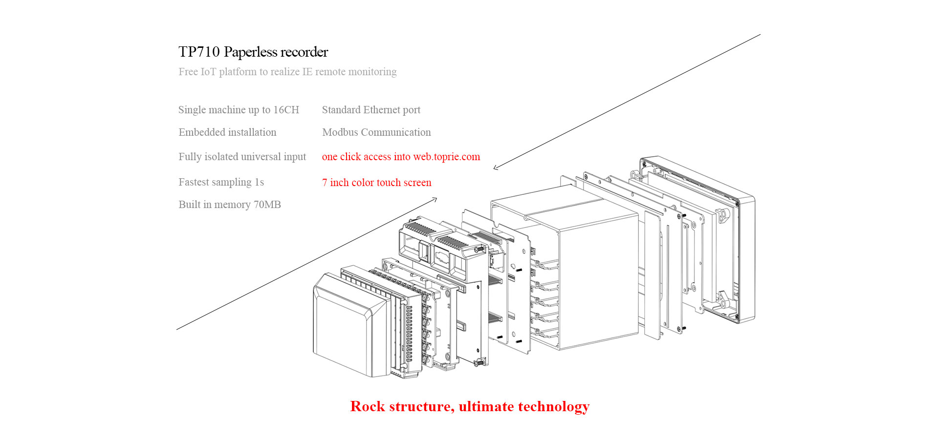 paperless recorder