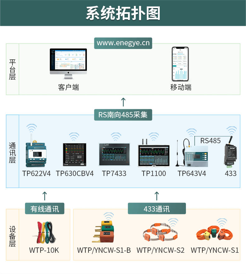 电气无线测温装置
