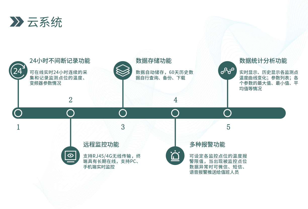 温度在线控制系统